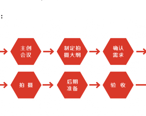 党建品牌宣传品策划与拍摄